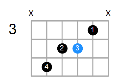 Bm/D Chord
